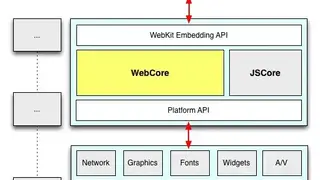 WebKit screenshot