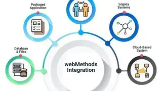 WebMethods screenshot