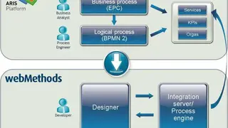 webMethods Integration Server screenshot
