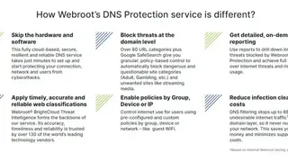 Webroot DNS Protection screenshot