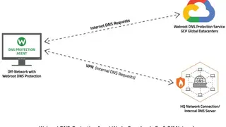 Webroot DNS Protection screenshot