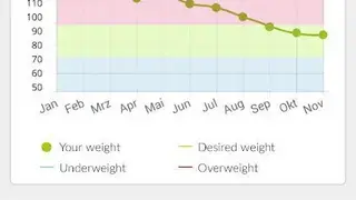 Weight Loss Tracker screenshot