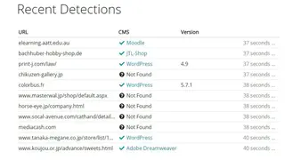 Whatcms screenshot