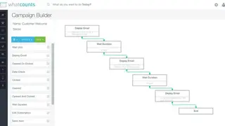 WhatCounts screenshot