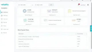 Whatfix screenshot