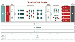 WhereScape RED screenshot