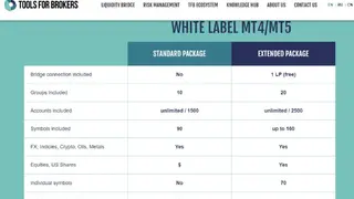 White Label MT4/MT5 screenshot