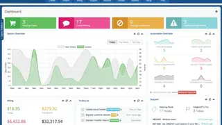 WHMCS screenshot