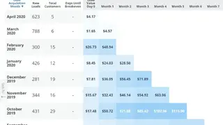 Wicked Reports screenshot