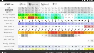 Windguru Lite screenshot