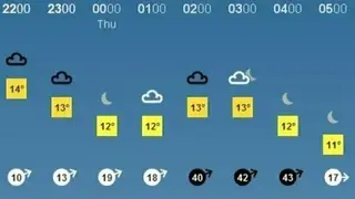 Windy screenshot