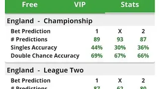 Wise Prediction screenshot