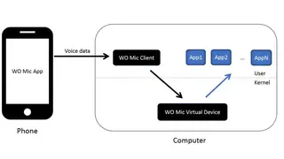 WO Mic screenshot