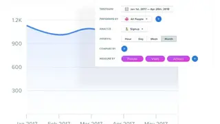 Woopra screenshot