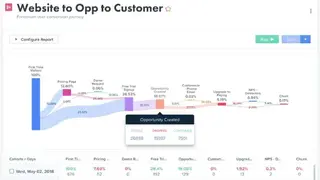Woopra screenshot