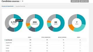 Workable Applicant Tracking screenshot