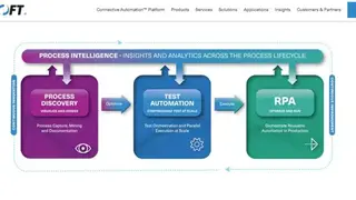 Worksoft Connective Automation Platform screenshot