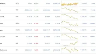 WorldCoinIndex screenshot