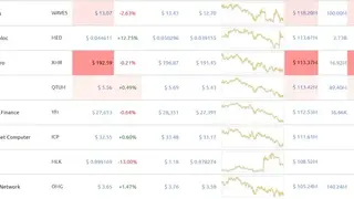 WorldCoinIndex screenshot