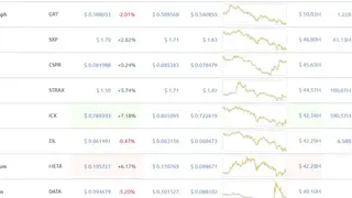 WorldCoinIndex screenshot