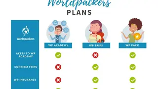 Worldpackers screenshot