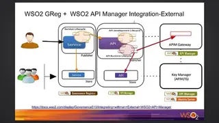 WSO2 API Manager screenshot