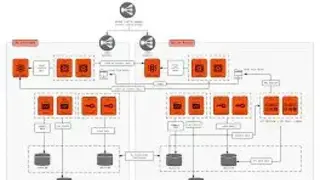 WSO2 API Manager screenshot