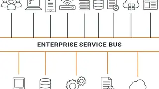 WSO2 Enterprise Service Bus screenshot