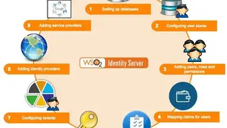 WSO2 Identity Server screenshot