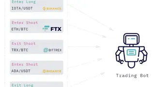 Wunderbit Trading screenshot