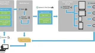 Xamarin Test Cloud screenshot
