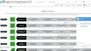 XcellSecure Vulnerability Management screenshot