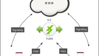 Xirsys screenshot