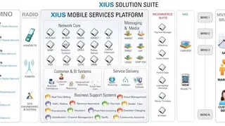 XIUS screenshot