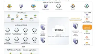 XIUS screenshot
