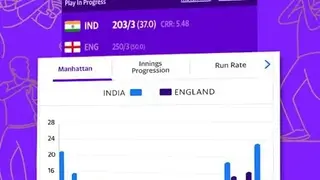 Yahoo Cricket screenshot