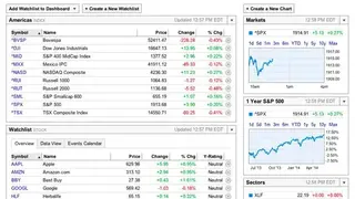 YCharts screenshot
