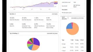 YCharts screenshot
