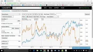YCharts screenshot