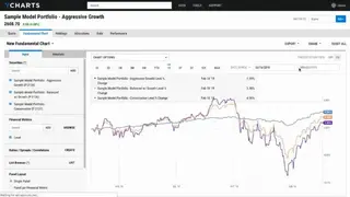 YCharts screenshot