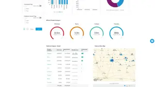 Yellowfin International screenshot