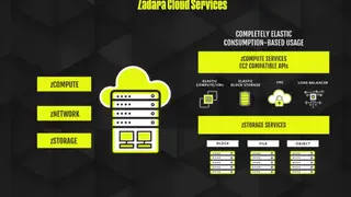 Zadara screenshot