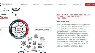 ZEMA Suite screenshot