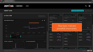 Zenoss Application Monitoring screenshot