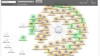 Zenoss Core screenshot