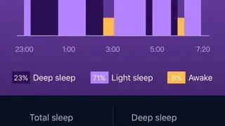Zeroner Health Pro screenshot