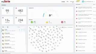 Zerto screenshot