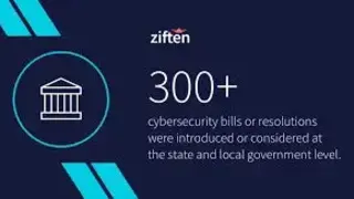 Ziften Endpoint Detection And Response screenshot