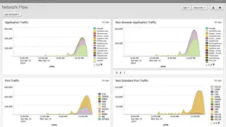 Ziften Endpoint Detection And Response screenshot