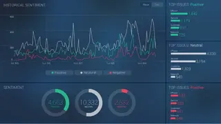Zignal Labs screenshot